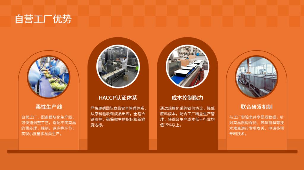 「推荐」预制菜公司营销策划方案